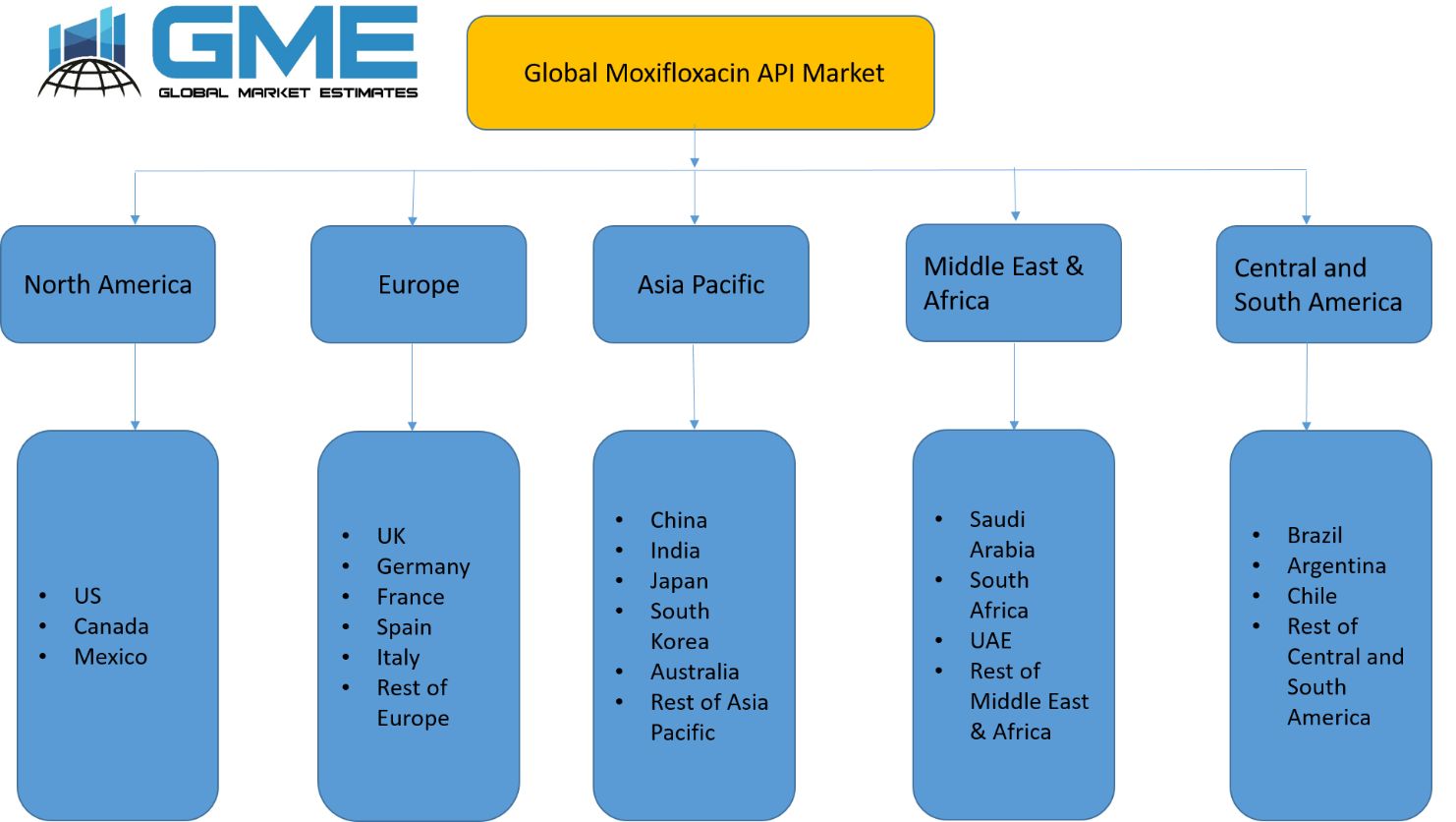 Global Moxifloxacin API Market - Regional Analysis